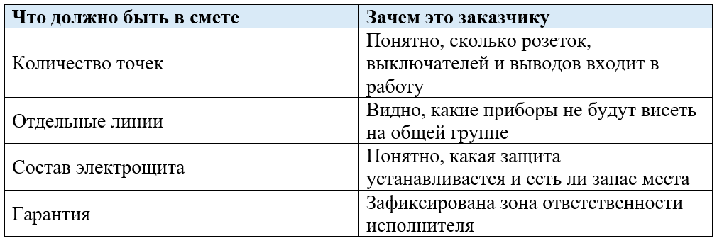 Таб.1 